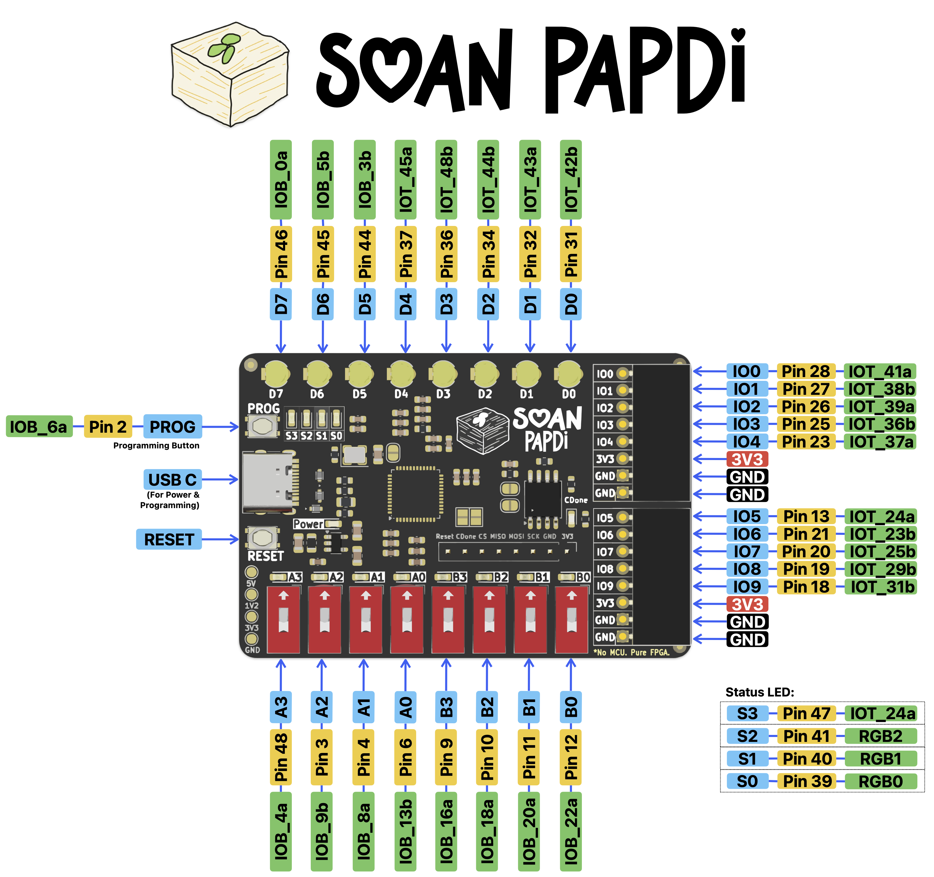 Soan Papdi Pinout Diagram