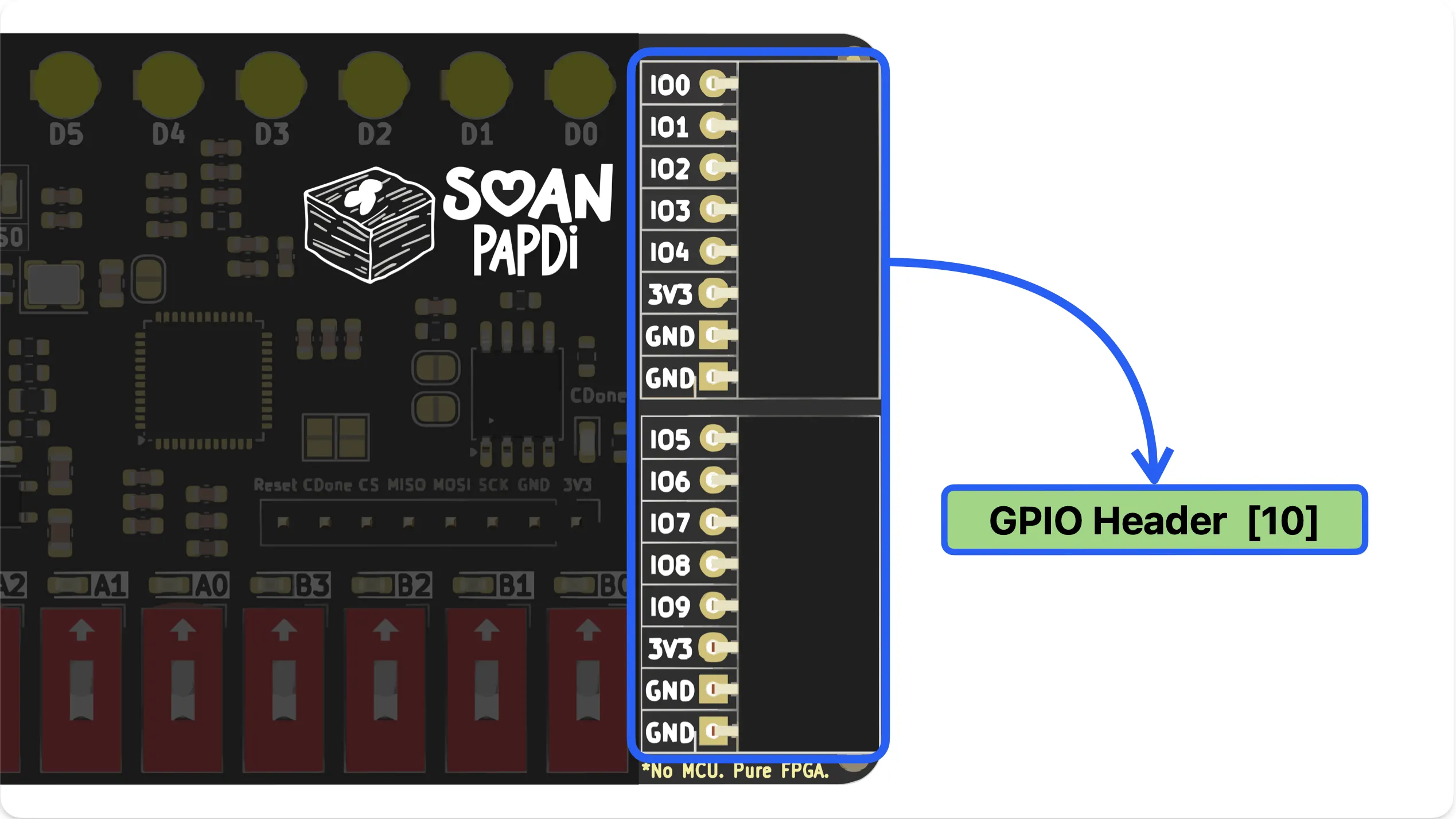 GPIO Pins